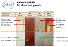 KELATE® - Outdoor test panels